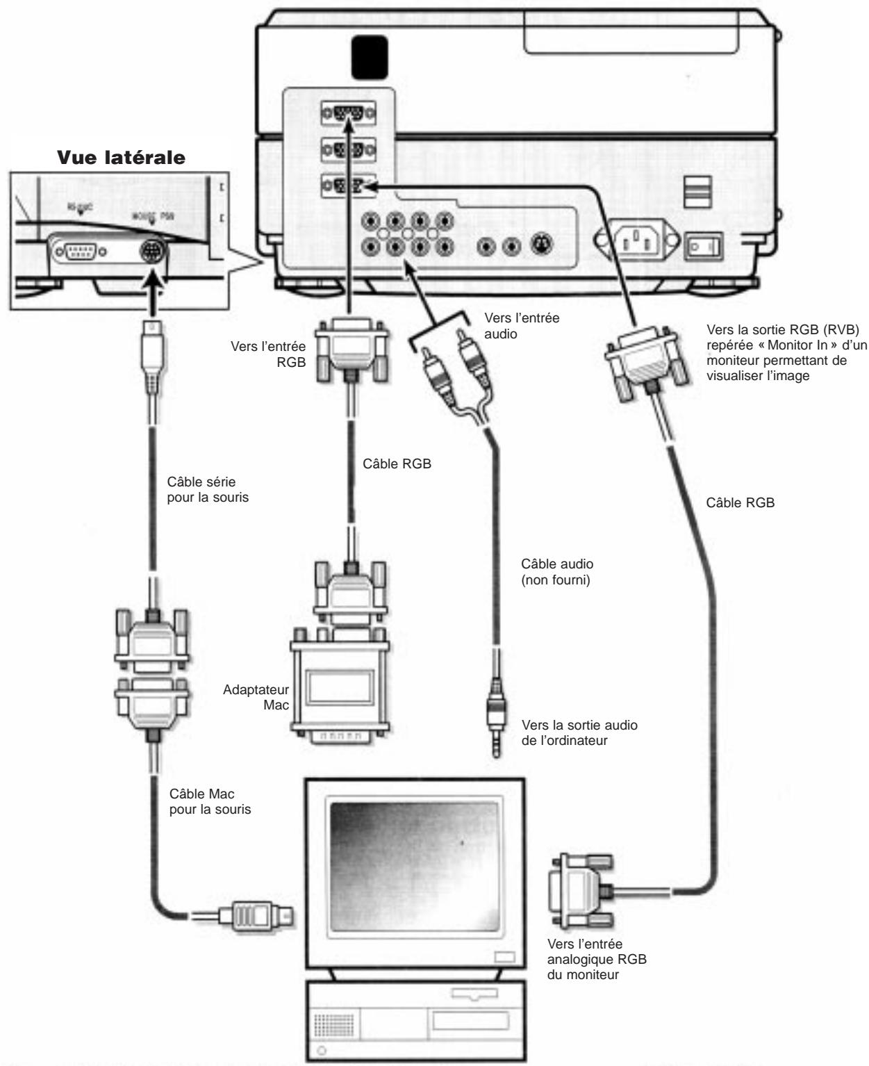 FUJITSU SIEMENS LPF 6200 - BRANCHEMENT À UN ORDINATEUR (PC) - 2
