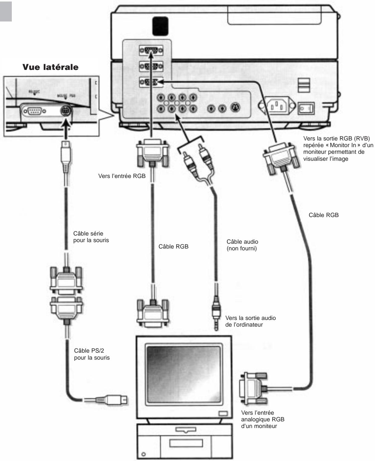 FUJITSU SIEMENS LPF 6200 - BRANCHEMENT À UN ORDINATEUR (PC) - 1