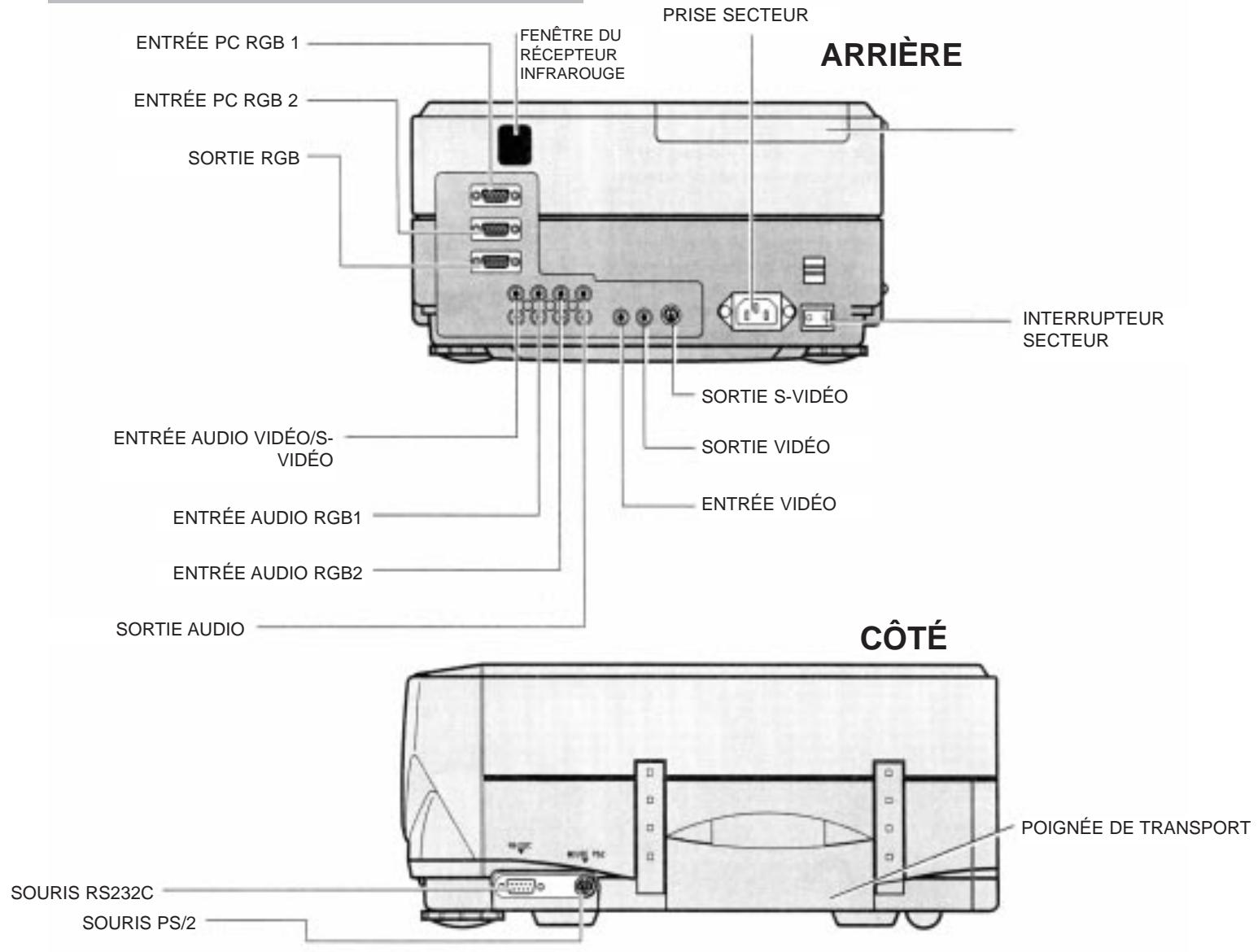 FUJITSU SIEMENS LPF4200 - Utilisation du pointeur laser - 5