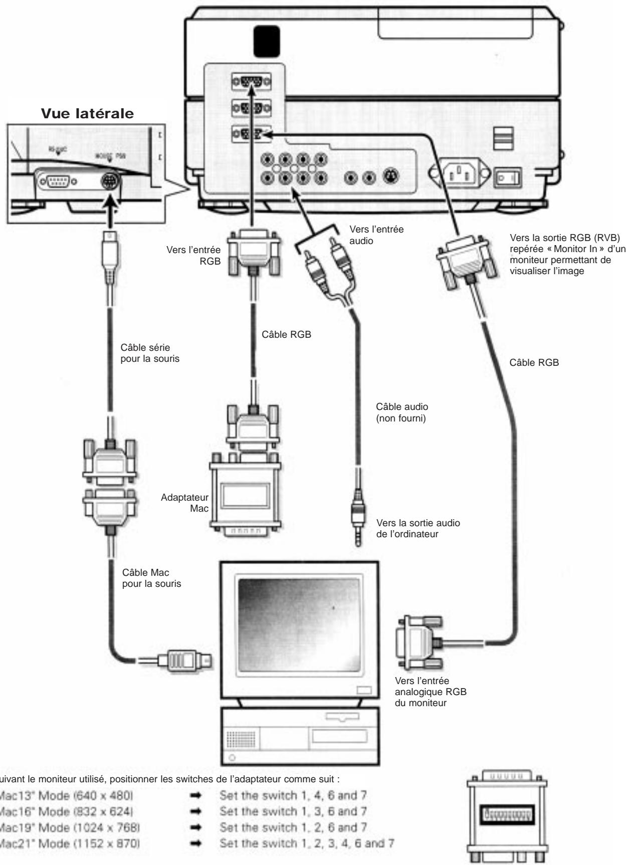 FUJITSU SIEMENS LPF4200 - BRANCHEMENT À UN ORDINATEUR (PC) - 2