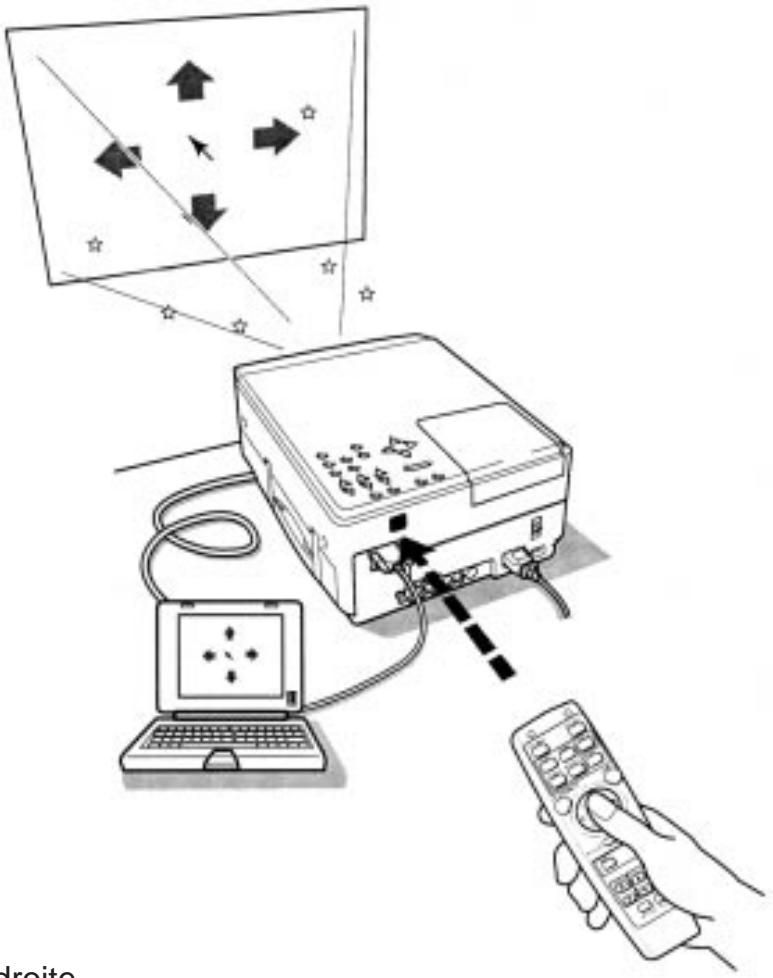 FUJITSU SIEMENS LPF4700 - UTILISER LES FONCTIONS DE LA SOURIS - 1
