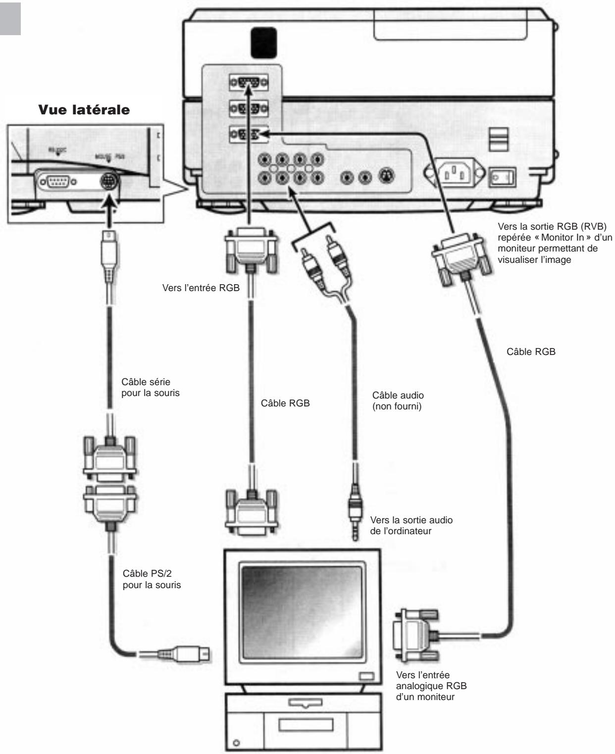 FUJITSU SIEMENS LPF4700 - BRANCHEMENT À UN ORDINATEUR (PC) - 1