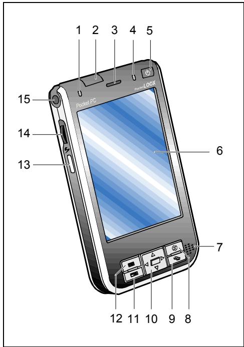 FUJITSU SIEMENS POCKET LOOX 700 - Aperçu des éléments de commande et des ports - 1