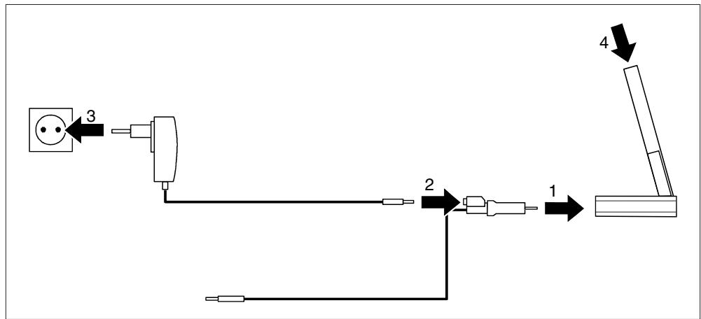 FUJITSU SIEMENS POCKET LOOX N-C - Raccorder l'adaptateur d'alimentation PSC11R-050 au berceau avec le cable ActiveSync - 1