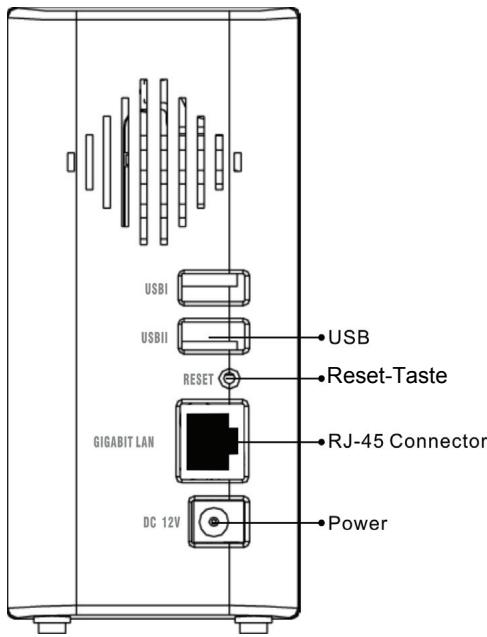 FUJITSU SIEMENS ACTIVY MEDIA SERVER 150 - Rückseite - 1