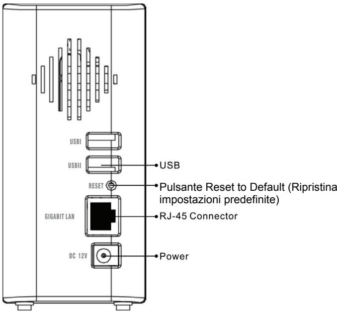 FUJITSU SIEMENS ACTIVY MEDIA SERVER 150 - Pannello posteriori - 1