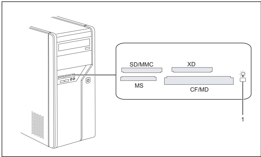 FUJITSU SIEMENS AMILO DESKTOP LA 3415 GREEN EDDITION - Lettore di schede di memoria - 1