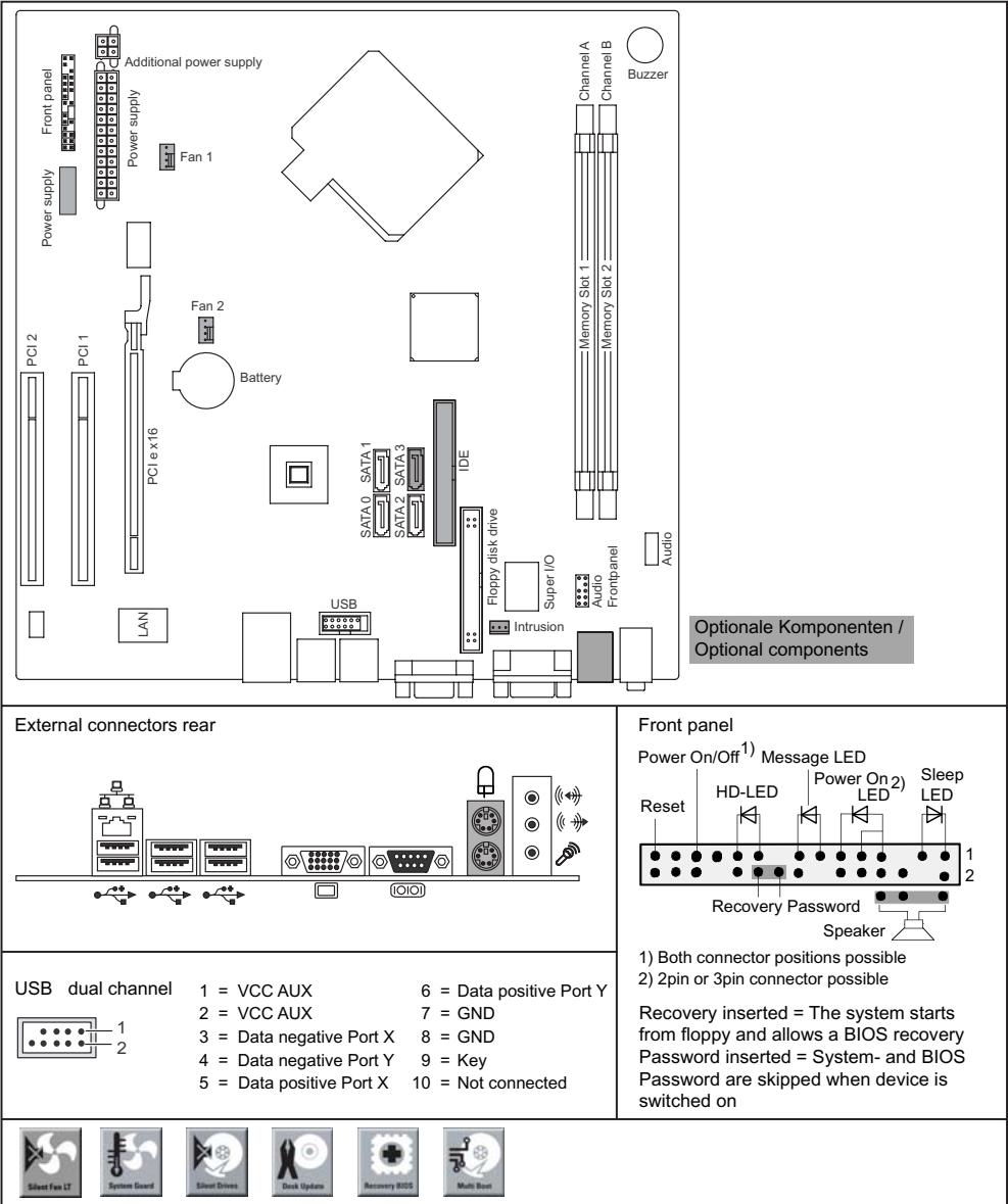 FUJITSU SIEMENS ESPRIMO EDITION P2511 - Are there... - 1