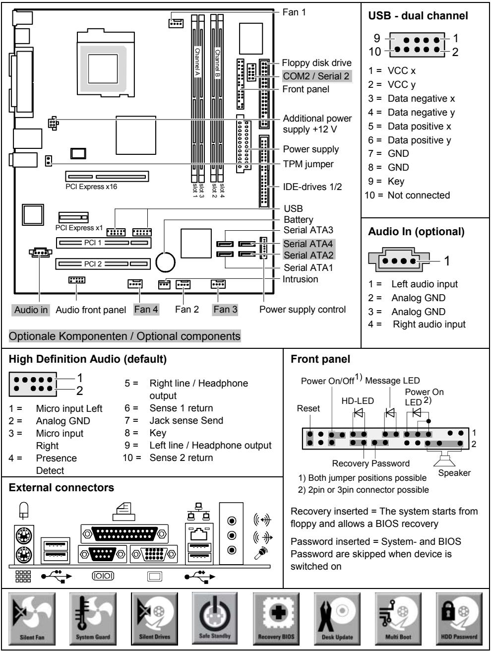 FUJITSU SIEMENS ESPRIMO P5905 (I945G) - Sie haben technische Fragen oder Probleme? - 2