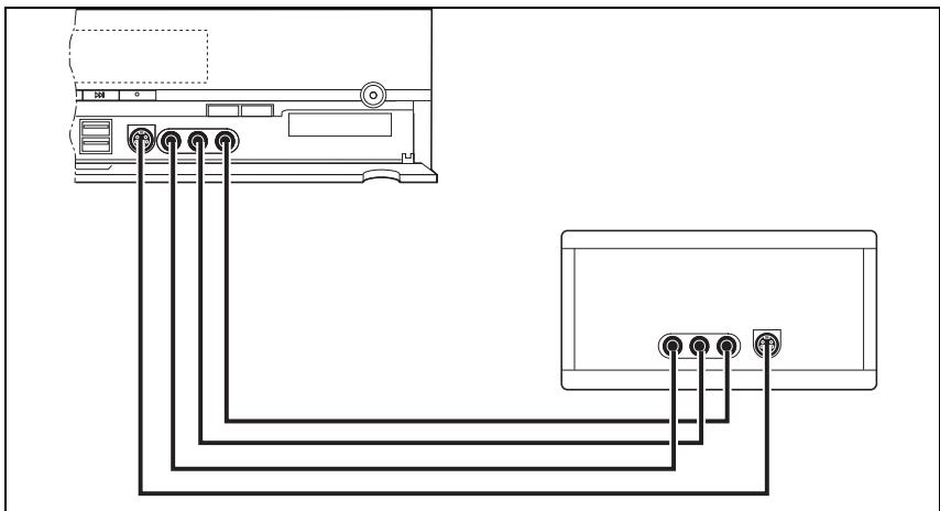 FUJITSU SIEMENS SCALEO EV - Connecting devices to SCART AUX connection (Loop through) - 2
