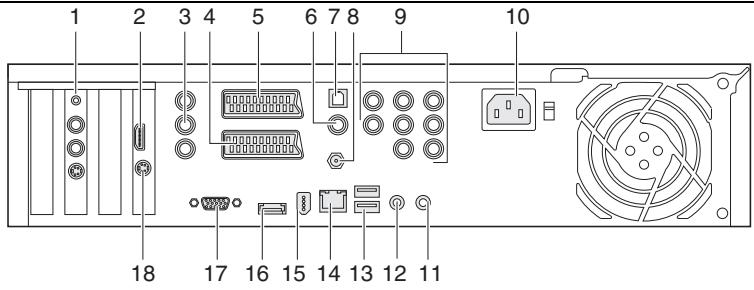 FUJITSU SIEMENS SCALEO EV - Connections on the rear - 1