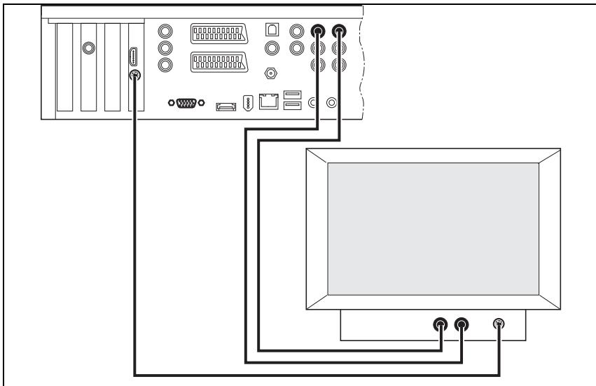 FUJITSU SIEMENS SCALEO EV - Connecting to S-Video Out - 1
