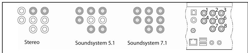 FUJITSU SIEMENS SCALEO EV - Connecting audio - 1