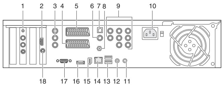 FUJITSU SIEMENS SCALEO EV - Collegamenti sul retro - 1
