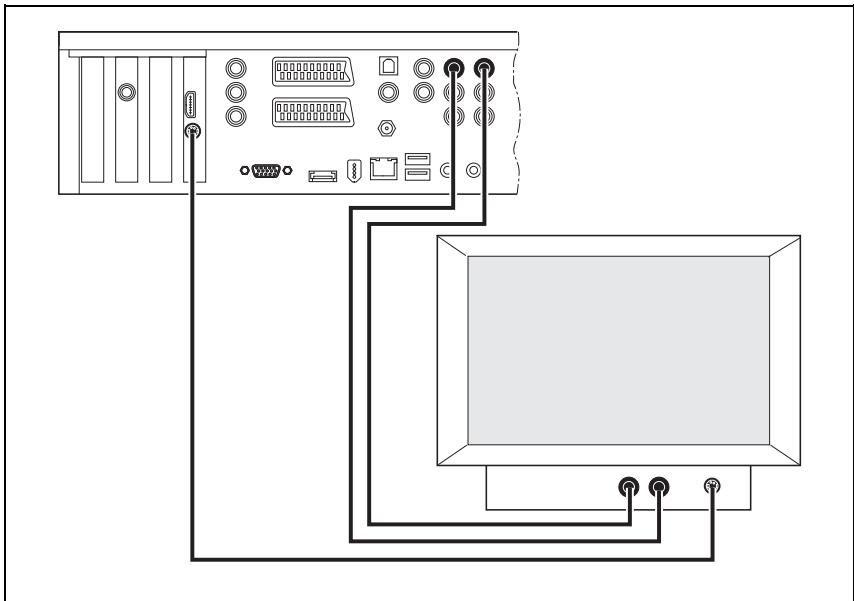 FUJITSU SIEMENS SCALEO EV - Anschlieben an S-Video Out - 1