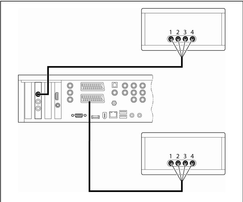 FUJITSU SIEMENS SCALEO EV - SCALEO met een tv-kaart met twee tuners (dualtuner-kaart) - 1
