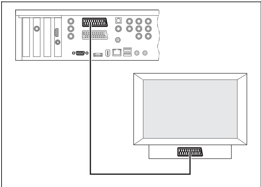 FUJITSU SIEMENS SCALEO EV - Aansluiten op SCART-TV - 1