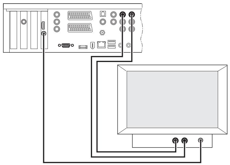 FUJITSU SIEMENS SCALEO EV - Collegamento alla porta S-Video Out - 1