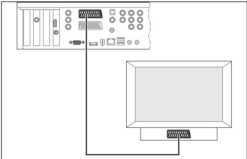 FUJITSU SIEMENS SCALEO EV - Connecting to SCART TV - 1