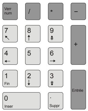 FUJITSU SIEMENS SCALEO 800S - Le pavé numérique - 1