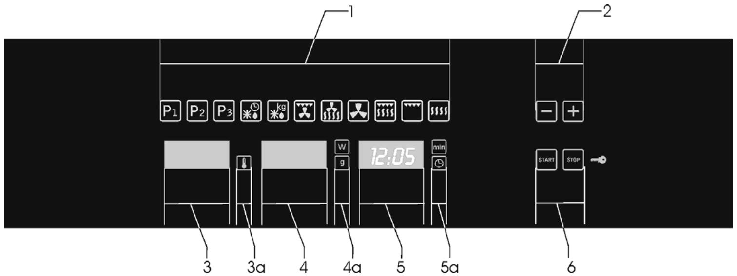 GORENJE BOC 5322 AX - Description du four - 2