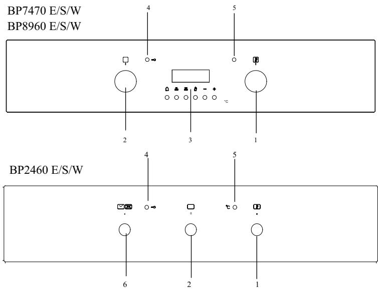 GORENJE BP7470 S - Fonctions du four - 1