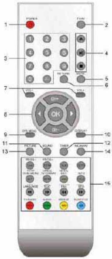 TOKAI LTL-1411 - Utilisation de la télécommande pour les fonctions TV classiques - 1