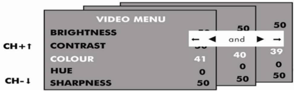 TOKAI LTL-1411 - Utiliser les menus - 1