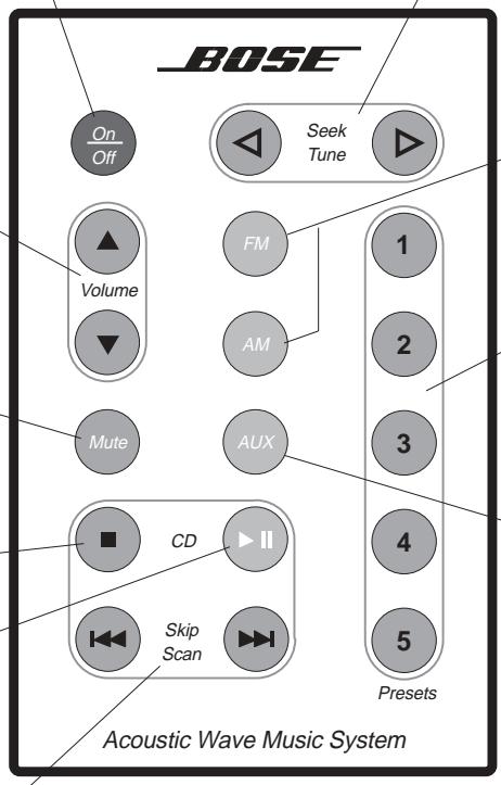 BOSE ACOUSTIC WAVE MUSIC SYSTEM I - Utilisation de la télécommande - 1