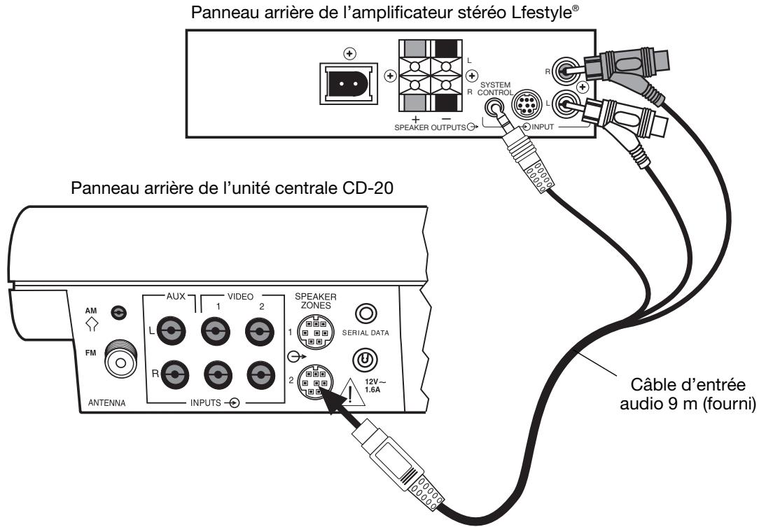 BOSE AMPLIFICATEUR STEREO LIFESTYLE SA-1 - Figure 8 - 1