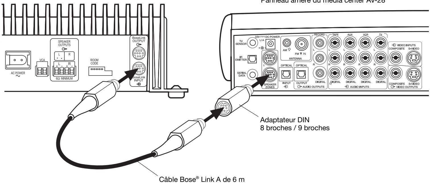BOSE AMPLIFICATEUR STEREO LIFESTYLE SA-2 - Figure 7 - 1