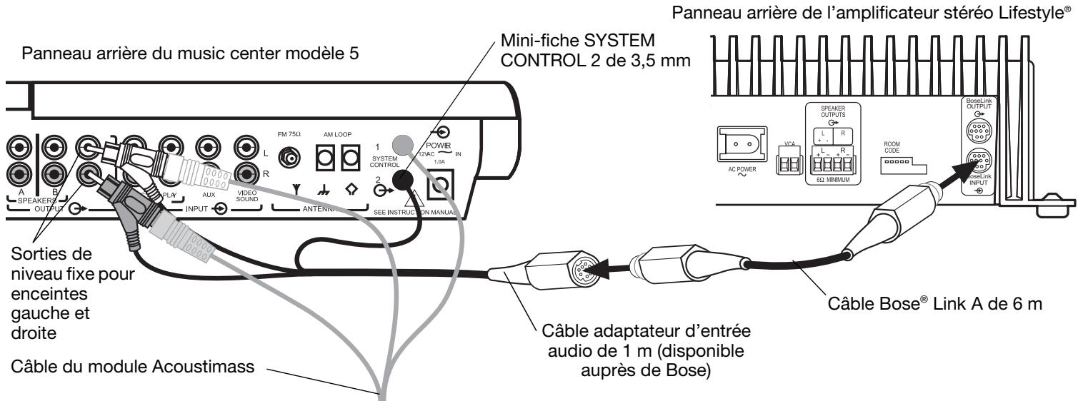 BOSE AMPLIFICATEUR STEREO LIFESTYLE SA-3 - Installation avec le music center modele 5 - 3