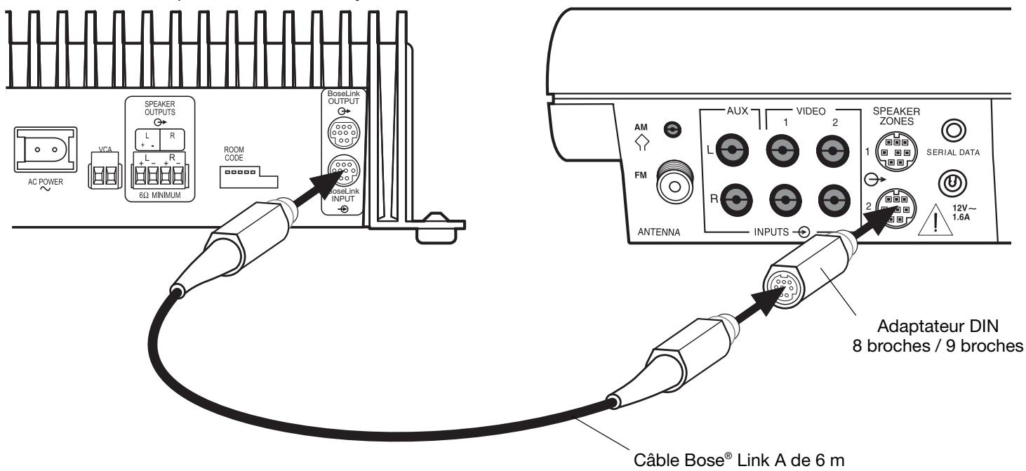 BOSE AMPLIFICATEUR STEREO LIFESTYLE SA-3 - Figure 12 - 1