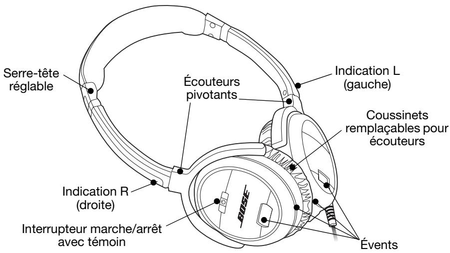 BOSE CASQUE QUIETCOMFORT 3 - Casque à annulation active de bruit QuietComfort® 3 Acoustic Noise Cancelling® - 1