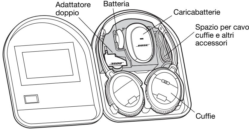 BOSE CASQUE QUIETCOMFORT 3 - Uso della custodia - 1