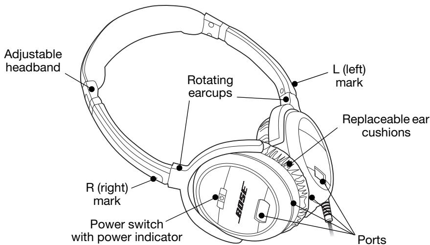 BOSE CASQUE QUIETCOMFORT 3 - Introducing the QuietComfort® 3 Acoustic Noise Cancellation® headphones - 1