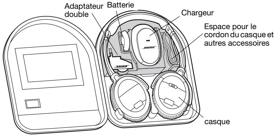 BOSE CASQUE QUIETCOMFORT 3 - Utilisation de l'étui de transport - 1