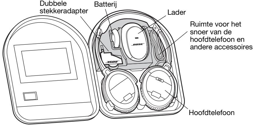 BOSE CASQUE QUIETCOMFORT 3 - Het etui gebruiken - 1