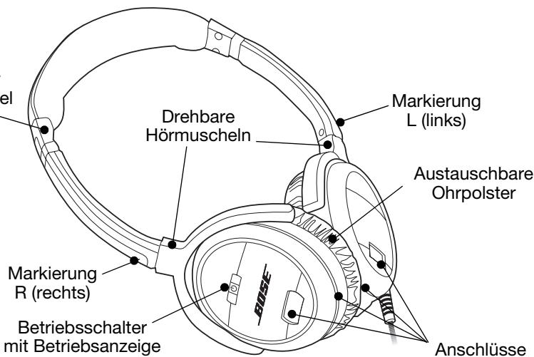 BOSE CASQUE QUIETCOMFORT 3 - Einführung: QuietComfort® 3 Acoustic Noise Cancellation® Kopfhörer - 1
