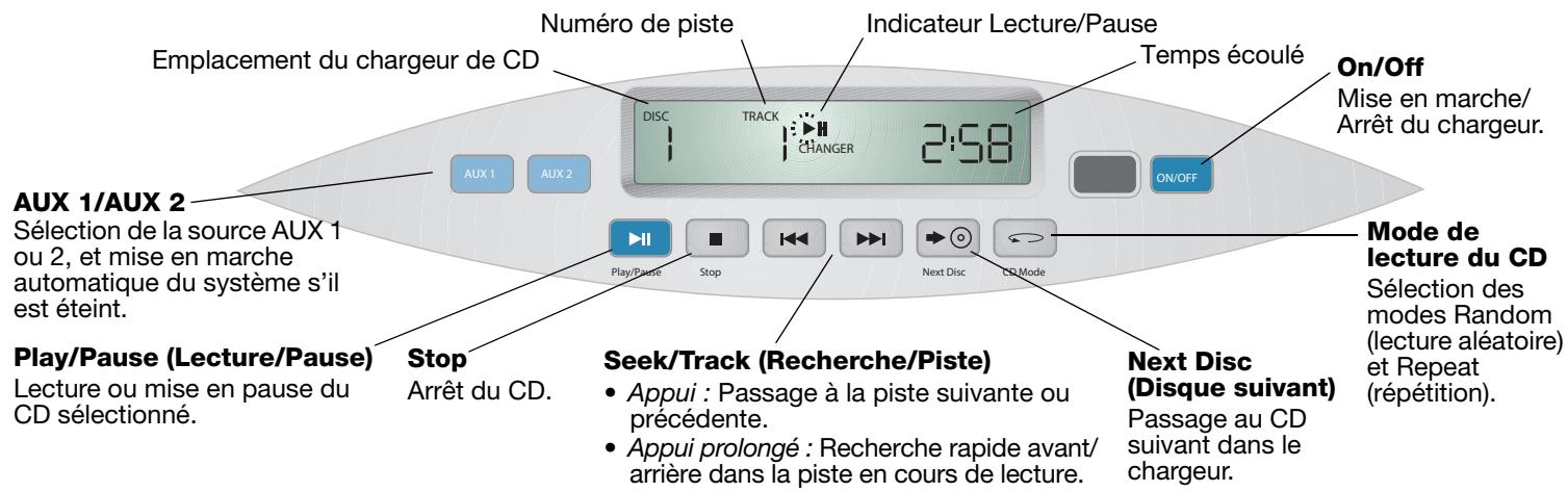 BOSE CHARGEUR 5 CD ACOUSTIC WAVE MUSIC SYSTEM II - Utilisation du panneau de commande du chargeur de CD Acoustic Wave® II - 1