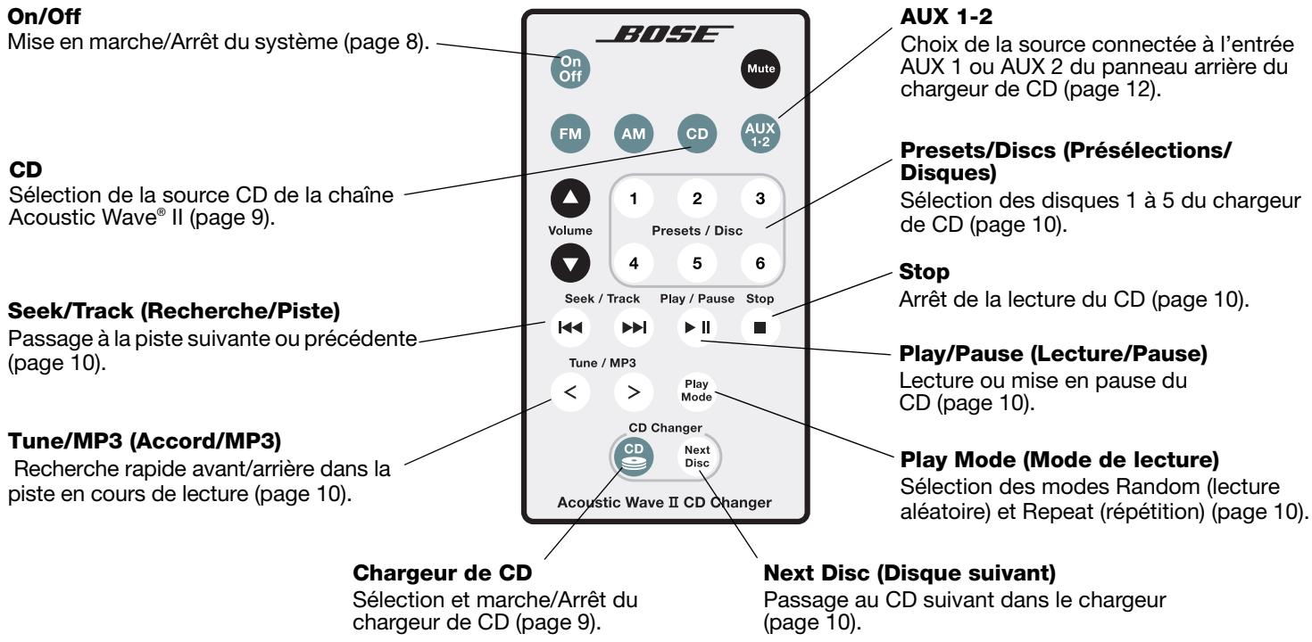 BOSE CHARGEUR 5 CD ACOUSTIC WAVE MUSIC SYSTEM II - J Remarques : - 1