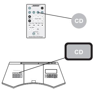 BOSE CHARGEUR 5 CD ACOUSTIC WAVE MUSIC SYSTEM II - CD-Player oder CD-Wechsler auswahlen - 1