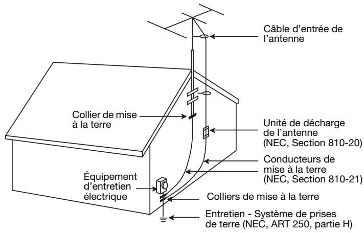 BOSE CHARGEUR 5 CD ACOUSTIC WAVE MUSIC SYSTEM II - Mise à la terre de l'antenne - 1