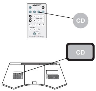 BOSE CHARGEUR 5 CD ACOUSTIC WAVE MUSIC SYSTEM II - Selecting the CD player or CD changer - 1