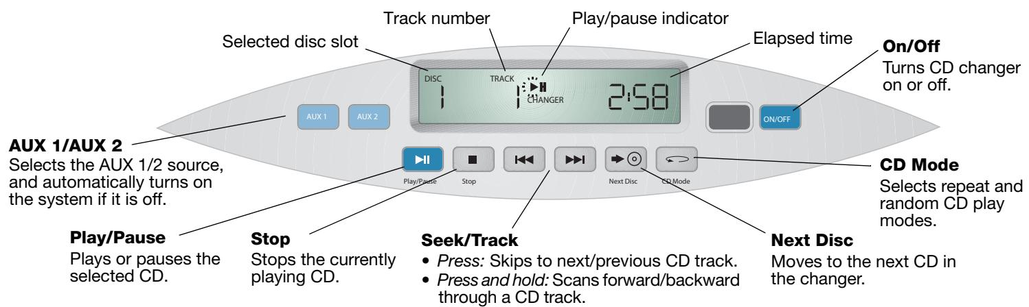 BOSE CHARGEUR 5 CD ACOUSTIC WAVE MUSIC SYSTEM II - Using the Acoustic Wave® II CD changer control panel - 1