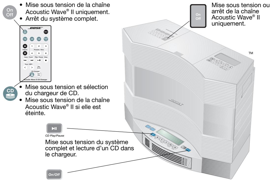 BOSE CHARGEUR 5 CD ACOUSTIC WAVE MUSIC SYSTEM II - Mise en marche et arrêt du système - 1