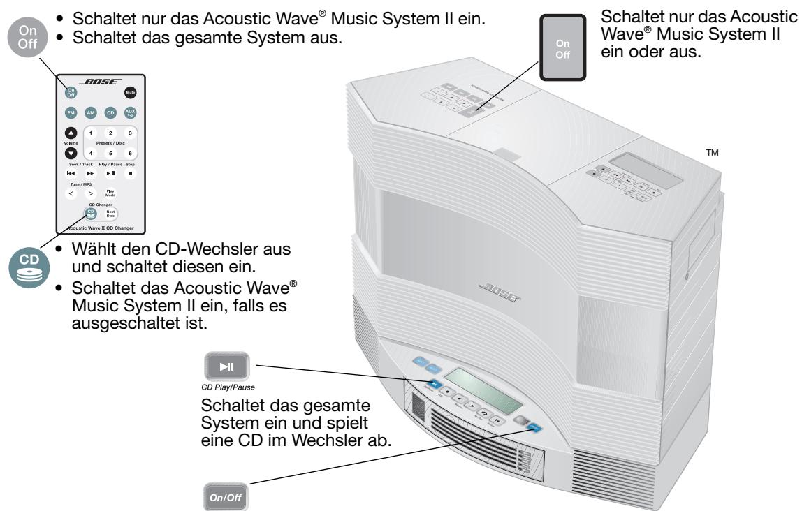 BOSE CHARGEUR 5 CD ACOUSTIC WAVE MUSIC SYSTEM II - Abbildung 6 - 1