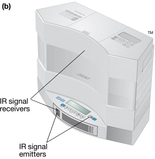 BOSE CHARGEUR 5 CD ACOUSTIC WAVE MUSIC SYSTEM II - Seating your Acoustic Wave® music system II on the CD changer - 3