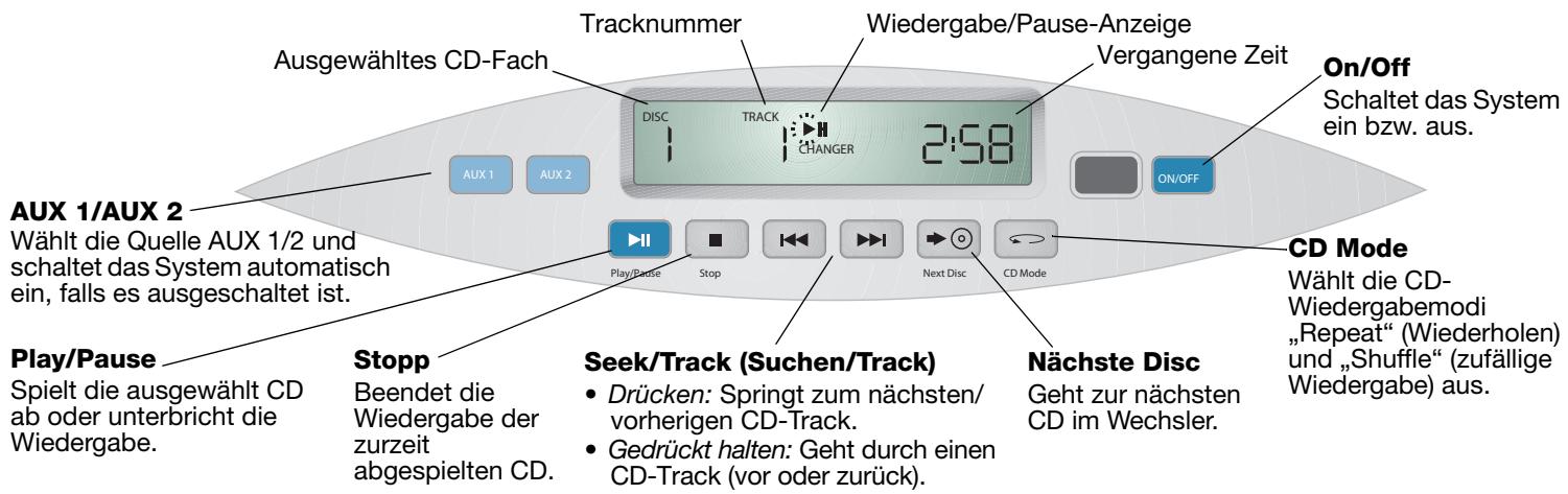 BOSE CHARGEUR 5 CD ACOUSTIC WAVE MUSIC SYSTEM II - Abbildung 5 - 1