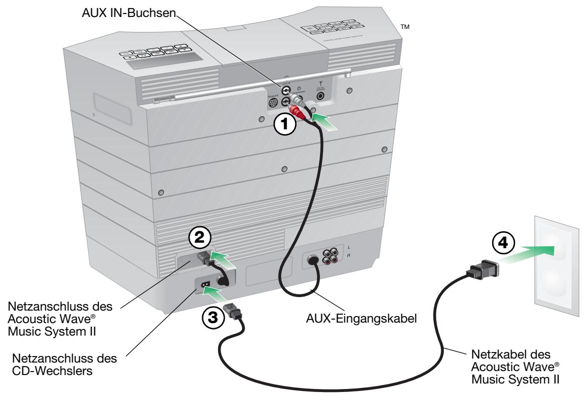 BOSE CHARGEUR 5 CD ACOUSTIC WAVE MUSIC SYSTEM II - Abbildung 3 - 1